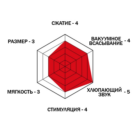 Мастурбатор Tenga Air Cushion Cup